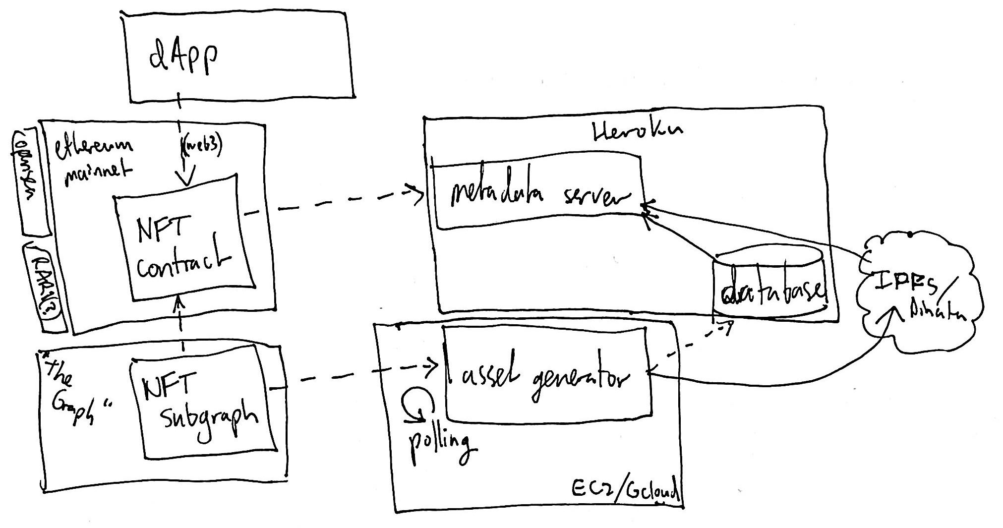 blockclocks architecture